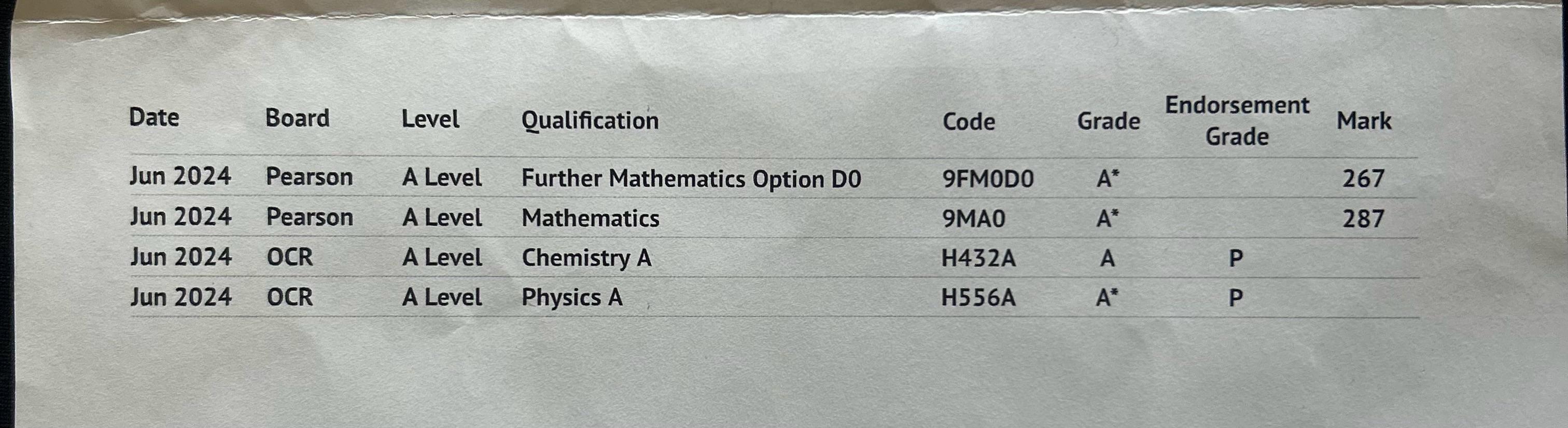 Tutor helping student